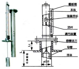 防腐型磁翻板液位計(jì)